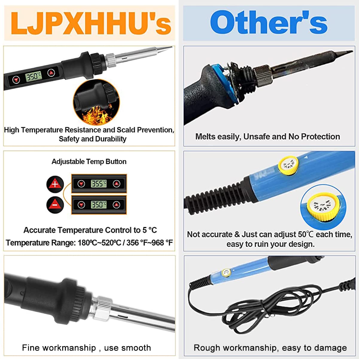 HASTHIP® Electric Soldering Iron Kit 80W Temperature Adjustable Welding Iron Soldering Kit Desoldering Pump, Solder Wire, Welding Iron Stand with Sponge, Tweezers, Wire Cutter for Electronics - 12 Pcs HASTHIP® Electric Soldering Iron Kit 80W Temperature Adjustable Welding Iron Soldering Kit Desoldering Pump, Solder Wire, Welding Iron Stand with Sponge, Tweezers, Wire Cutter for Electronics - 12 Pcs